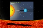 Starry Night Podium Concept Diagram