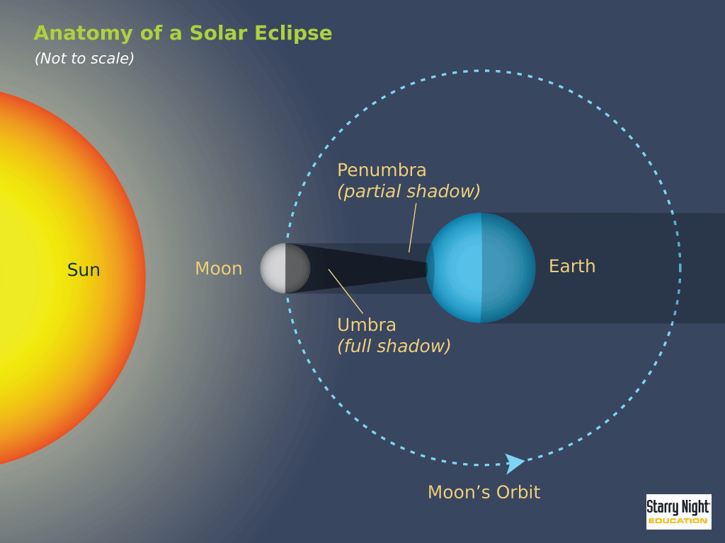 Starry Night Education Astronomy Software Free Resources