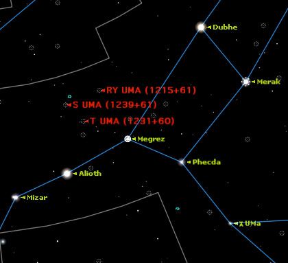 Variables Near Big Dipper