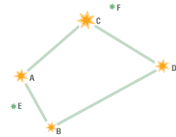 Constellation Map: Orion Trapezium