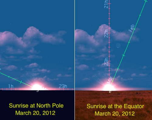 Sunrise at North Pole and Equator on March 20, 2012