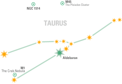 Constellation Map: Taurus