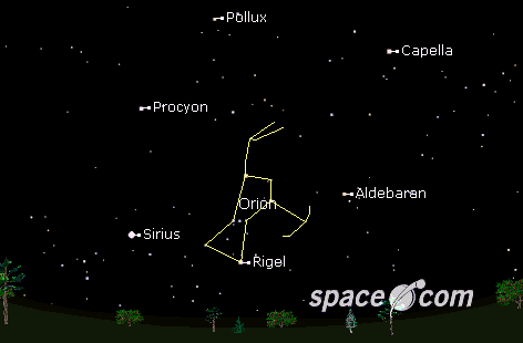 Sirius is the rightest star Brightest Star In The Sky. Sirius is the rightest star