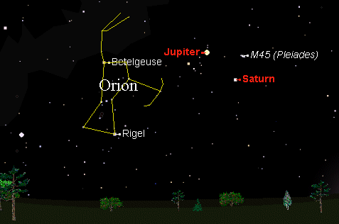 Resultado de imagen para SATURN ORION