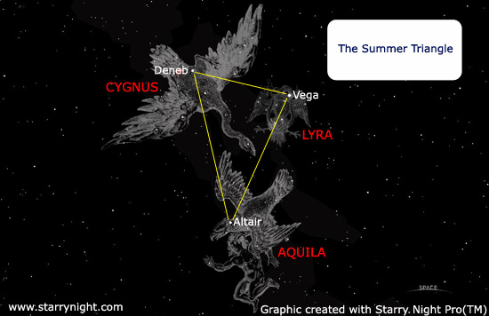 Summer Triangle