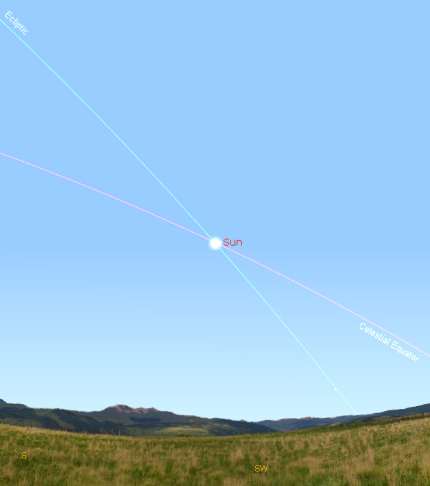 Vernal+equinox+diagram