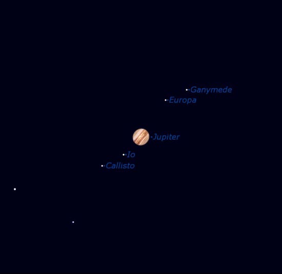 Jupiter and it's four largest moons as seen through a small telescope on the 