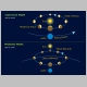Copernican and Ptolemaic Models