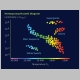 Hertzsprung Russell Diagram