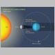 Anatomy of a Solar Eclipse