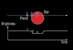 Starry Night Elementary School Exercise Enhancements Feature