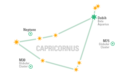 Constellation Map: Capricornus