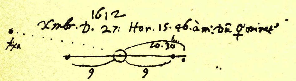 On the night of 1612 December 27/28, Galileo sketched the positions of Jupiter’s moons, and included a background “star” which turned out to be the planet Neptune.