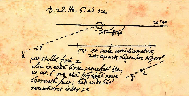 On 1613 January 28/29, Galileo again sketched Jupiter’s moons, and again included the planet Neptune.