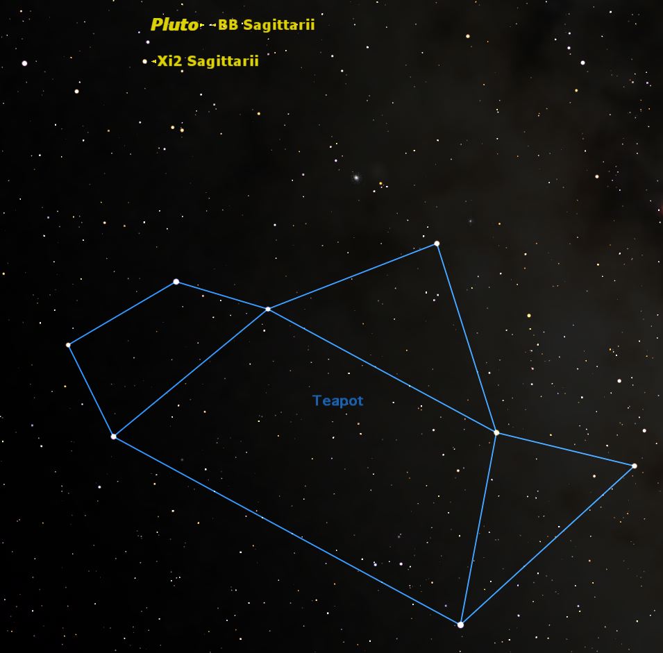 To find Pluto at opposition, first locate the “teapot” of Sagittarius in the southern sky. Then zero in on Xi2 Sagittarii (magnitude 3.5) and from there hop to the double star BB Sagittarii. Credit: Starry Night software.