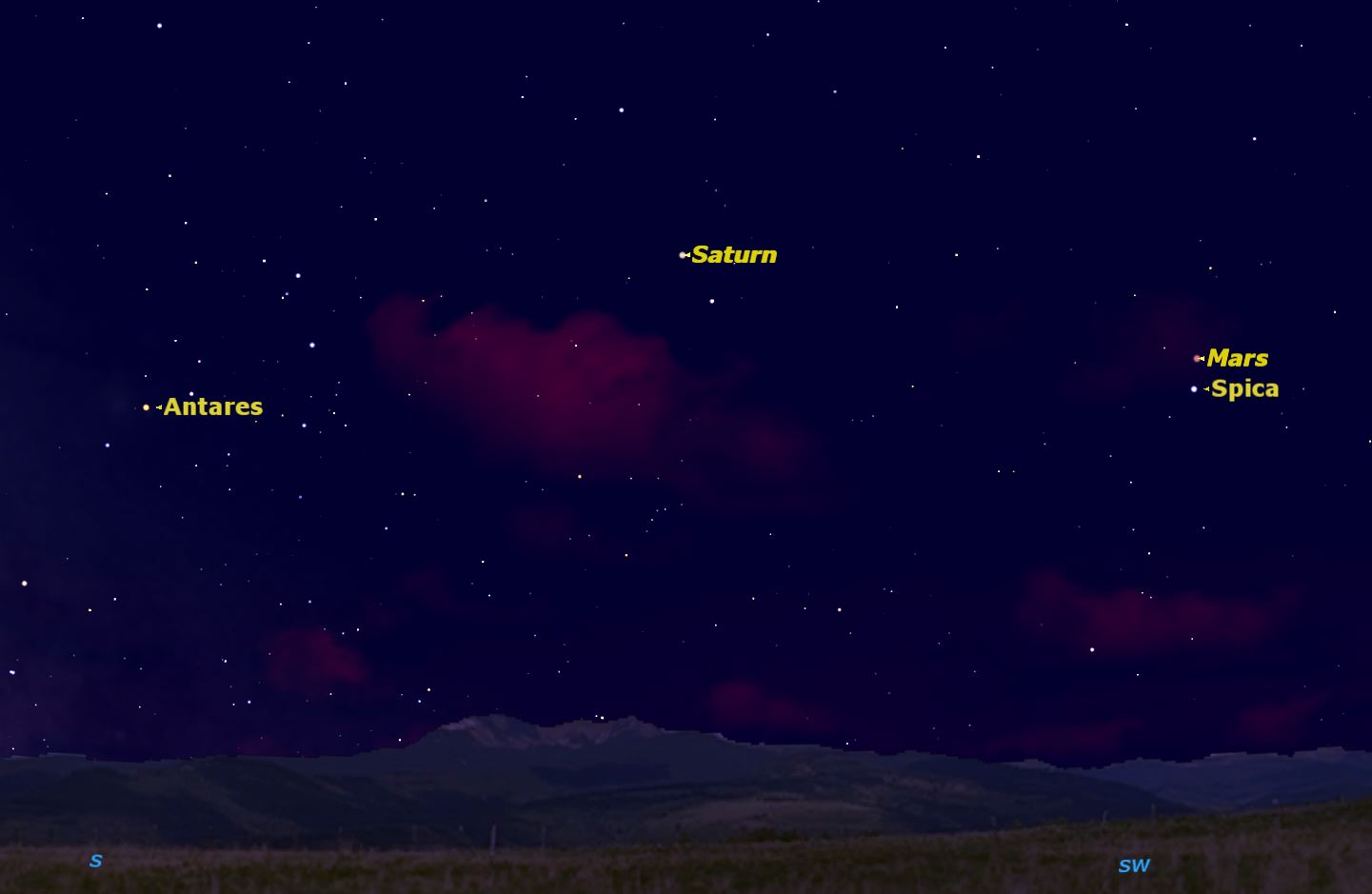 Just as twilight ends in the evening this week, the planet Mars and bright star Spica do a celestial dance. Antares and Saturn are nearby. Credit: Starry Night software.