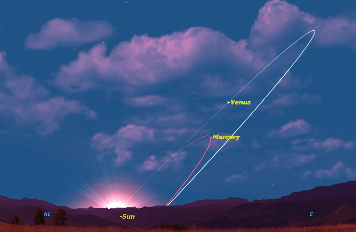 Meanwhile, just before sunrise, shy Mercury puts in an appearance close to brilliant Venus. Credit: Starry Night software.