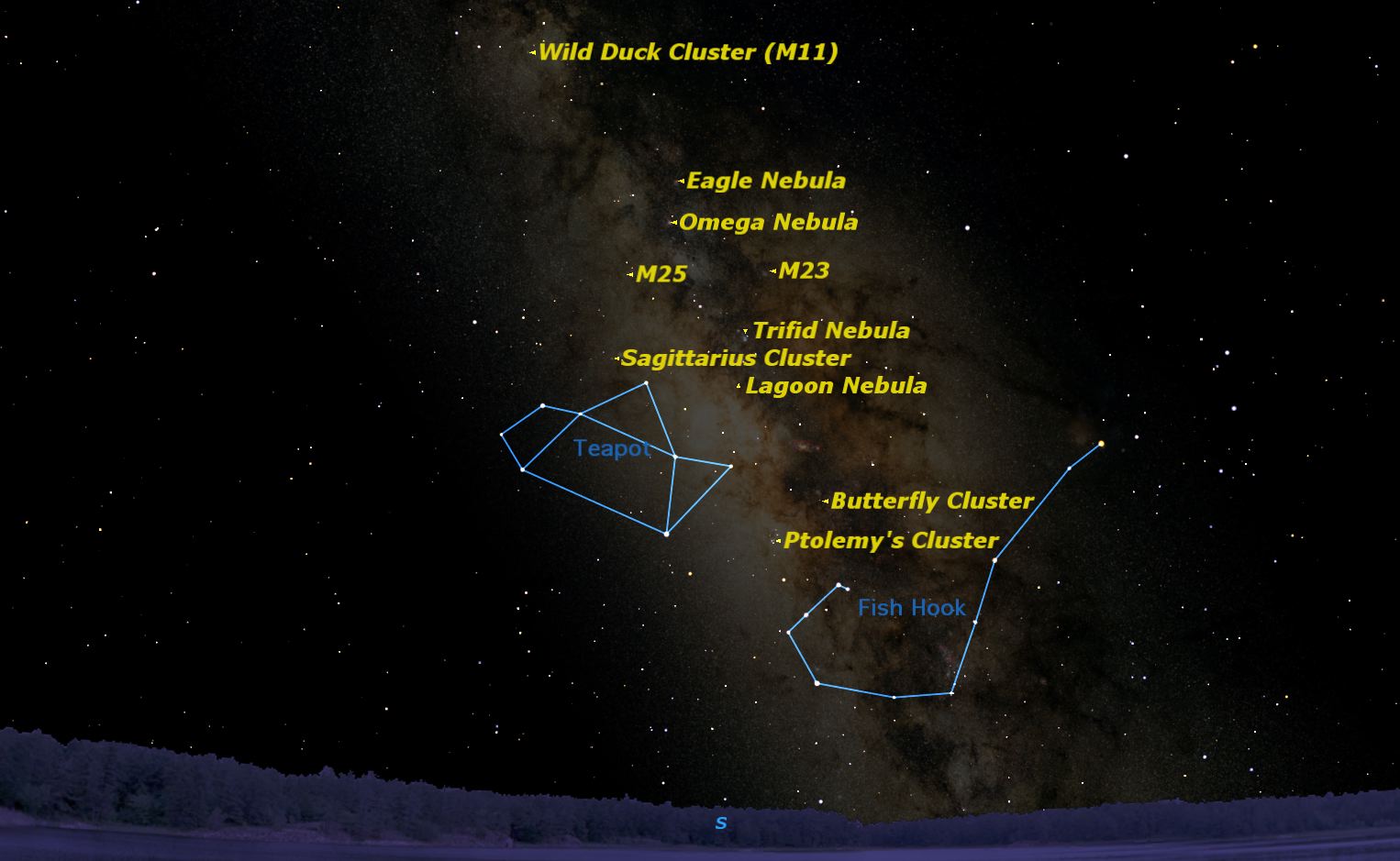 Look southward just after dark and view the rich centre of our galaxy, the Milky Way.  Credit: Starry Night software.
