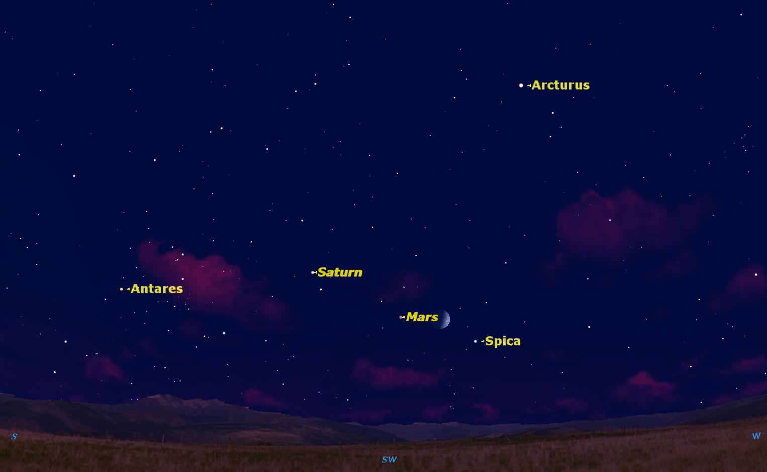 On August 2, the Moon has moved to lie between Spica and Mars. Credit: Starry Night software.