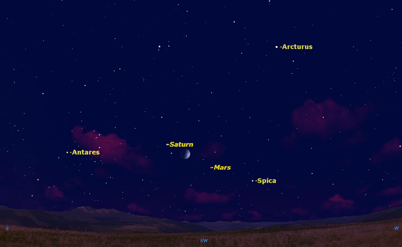 On August 3, the Moon lies between Mars and Saturn. Credit: Starry Night software.