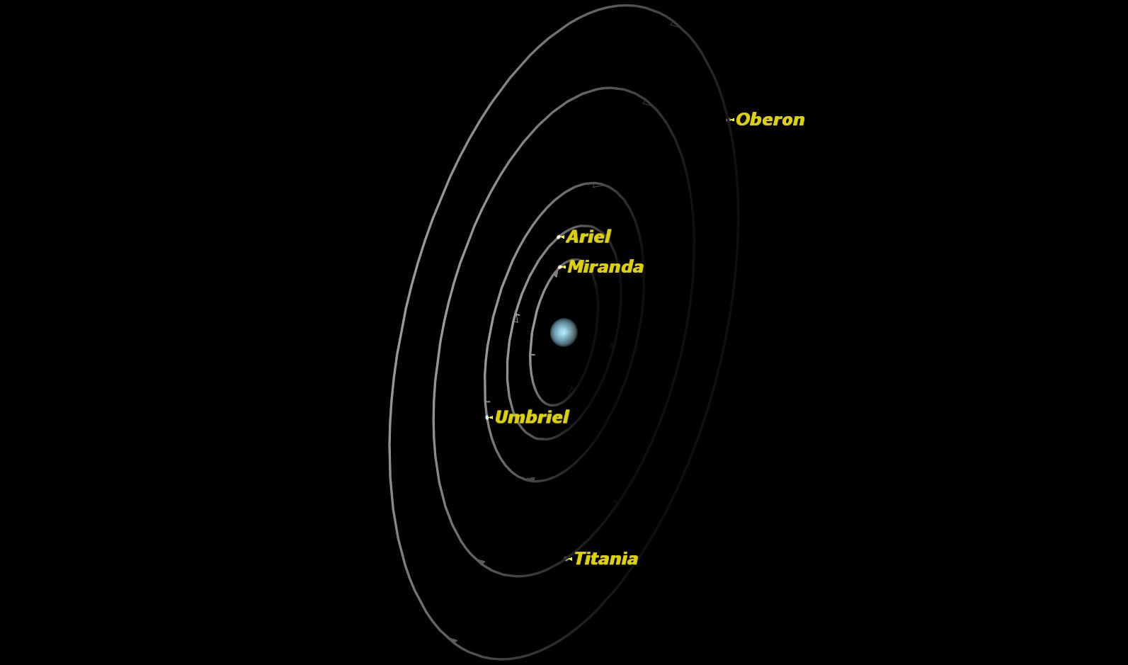 Uranus: Starry Night software.