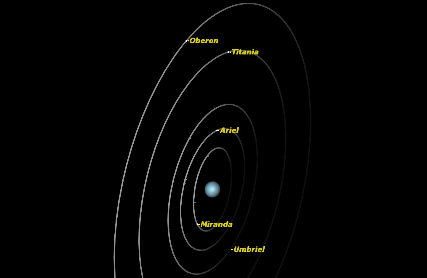 Uranus: Starry Night software.