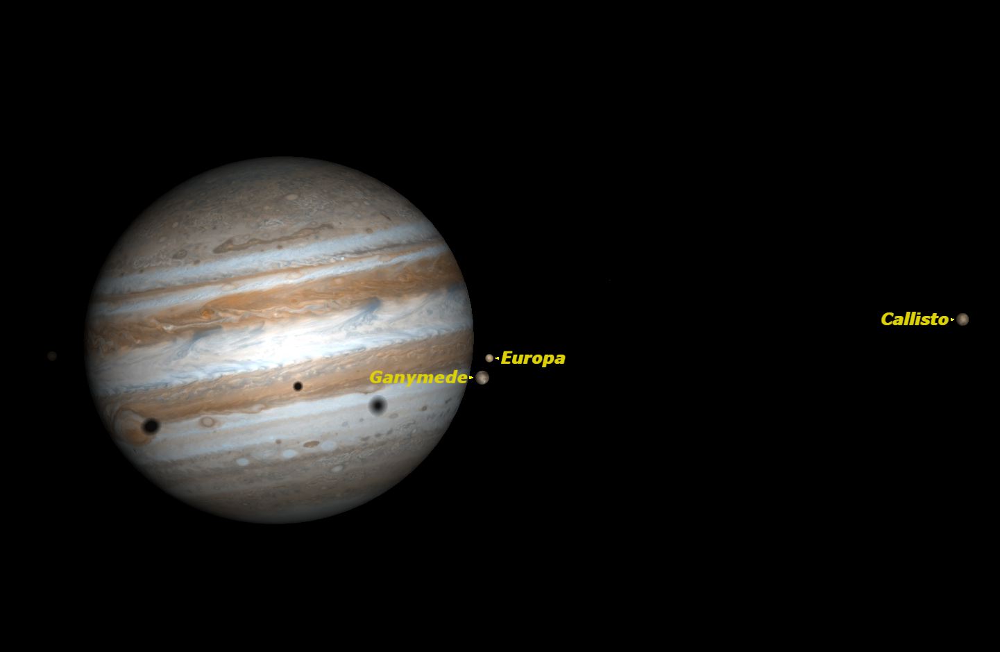 Triple Shadow Transit on Jupiter Credit: Starry Night software.