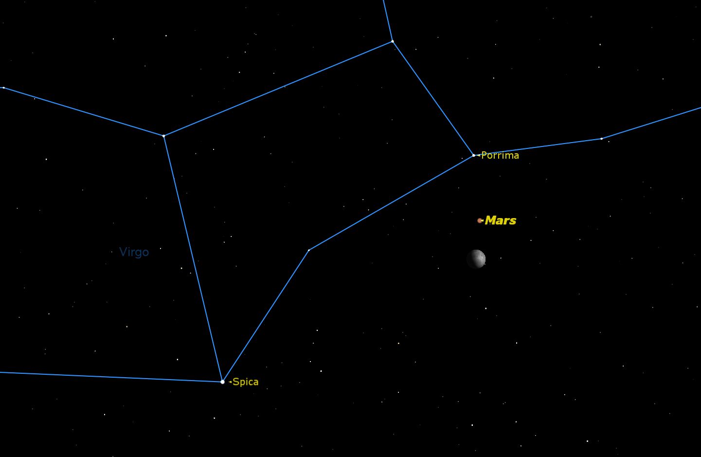 Mars and Moon Credit: Starry Night software.