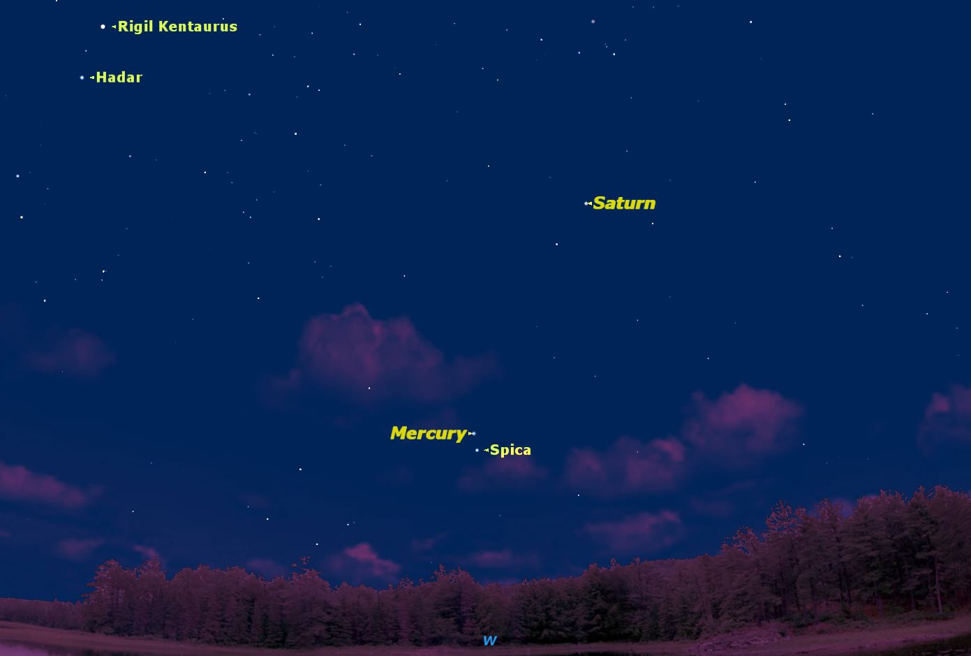 This week, observers in the southern hemisphere looking west just after sunset will have a fine view of the planet Mercury. This will be the view from Melbourne half an hour after sunset. Credit: Starry Night Software.
